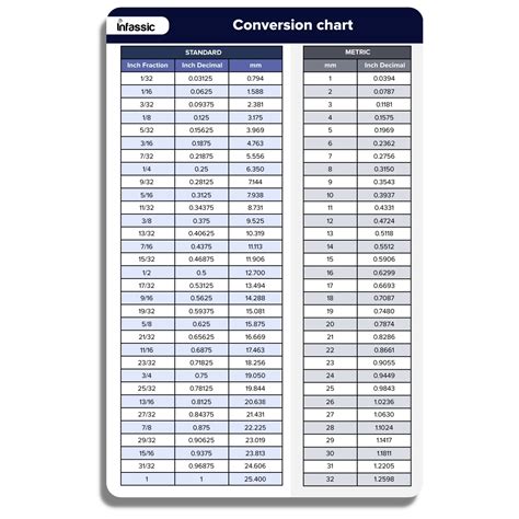 Millimeters to Inches (Convert mm to Inches).